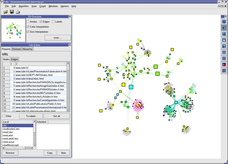 Figura 4.19. Visualização da estrutura de uma rede de computadores com Graphviz. Figura 4.20.