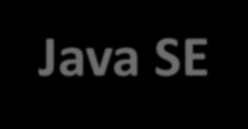 Ambiente de Desenvolvimento Java Java Platform, Standard Edition (Java SE): http://java.sun.