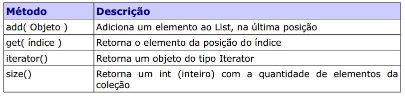 List Alguns métodos