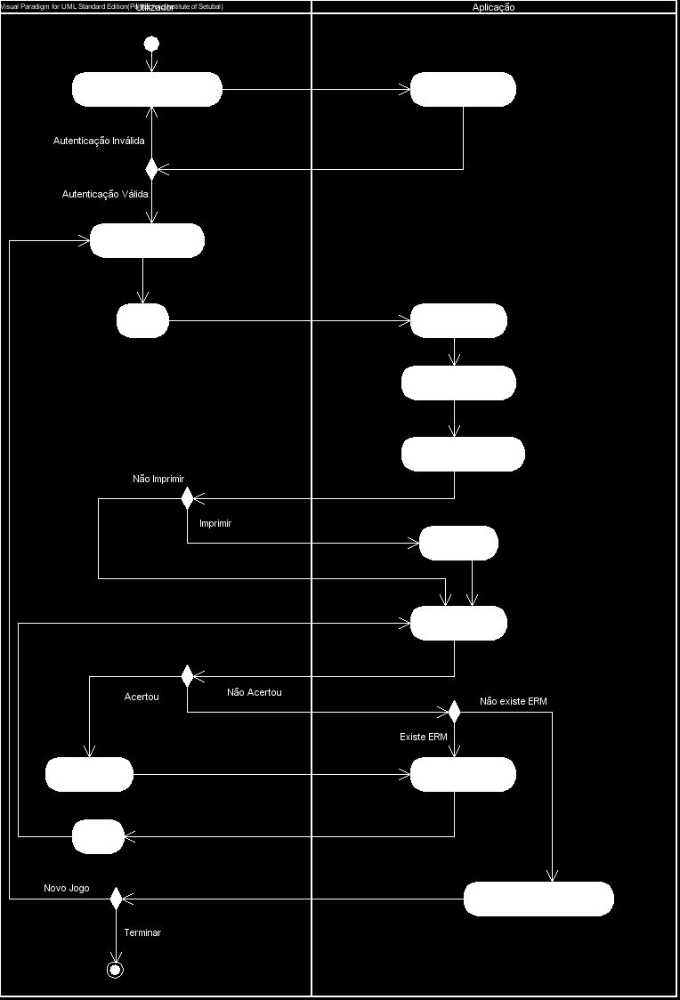 Figura 3.9 - Diagrama de Actividades para a Vertente Monoplayer. 3.2.4.