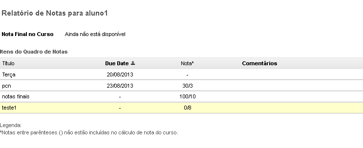 Q. QUADRO DE NOTAS Ao acessar a Ferramenta Quadro de Notas o estudante terá a visualização de suas notas por Atividades realizadas.