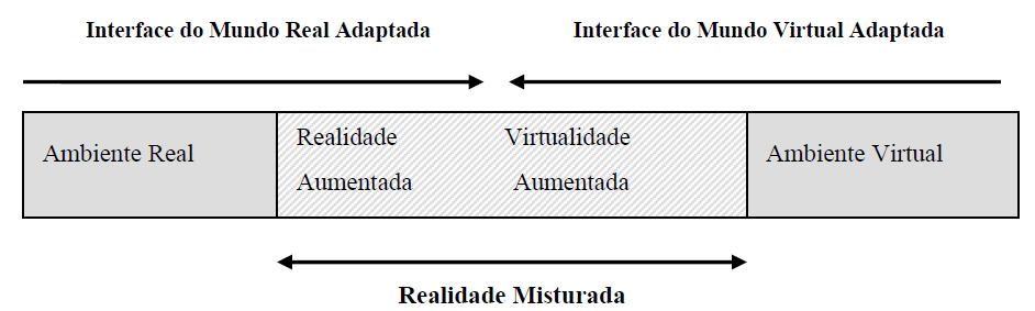 28 3 REALIDADE AUMENTADA O surgimento das bases da Realidade Aumentada (RA) aconteceu durante a década de 1960, através do pesquisador Ivan Sutherland, que proporcionou duas grandes e principais