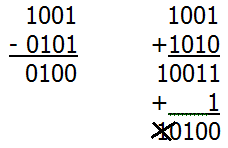 Precedimento: a) Verifica-se quantas vezes o divisor cabe no dividendo por tentativa, achando-se o quociente.