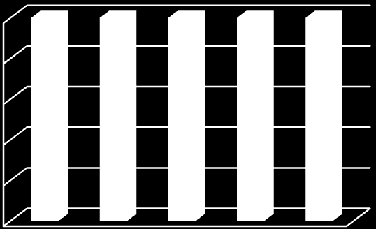 116 Figura 26 - Exemplos dos recursos visuais quanto à etiqueta verbal: nominativa (26a), sem etiqueta (26b) e relacionável (26c).