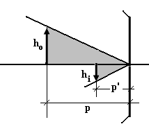 Resposta da questão 16: [E] Observe a construção abaixo, onde: h o = 30 cm; h i = 10 cm; p = 2 cm Os triângulos sombreados são semelhantes, daí: p' h p' 10 p h 2 30 i p' 0 8,0cm Pela equação de