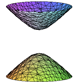 Revisão: retas, planos, superfícies ciĺındricas e superfícies quádricas 11 Figura 1.7: A superfície dada pela equação x 2 y2 4 + z2 = 1.