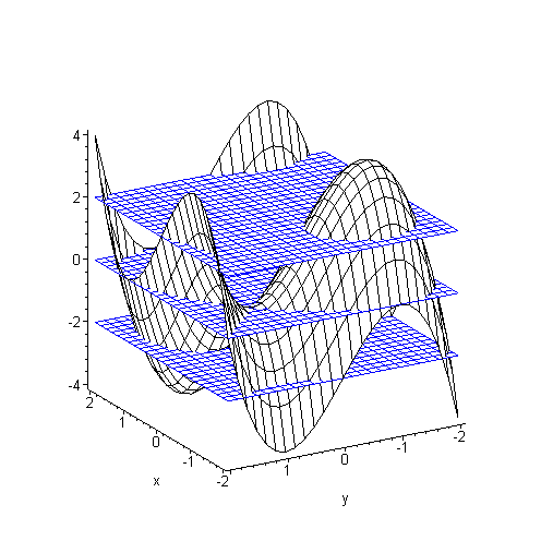 Função de duas variáveis 17 (a) f(x, y) = 1 x + 1 y (b) f(x, y) = xy 1 (c) f(x, y) = x 2 +y 2 (d) f(x, y) = 1 e x +e y (e) f(x, y) = y x ln(x + y) ( f) f(x, y) = x + y (g) f(x, y) = 1 x e x/y (h)