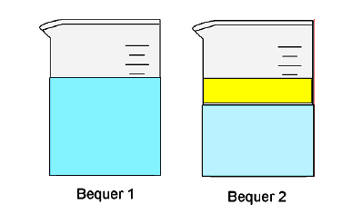 COMENTÁRIO: Resposta (A). 14. A tabela abaixo apresenta informações sobre cinco gases contidos em recipientes separados e selados.