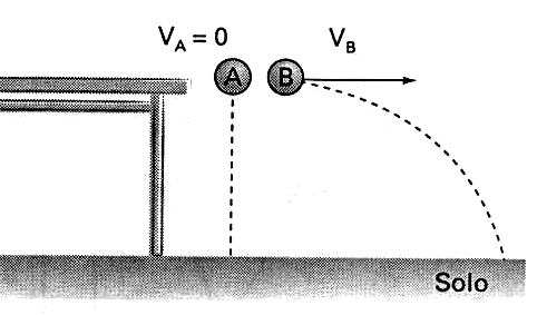 Funções para o movimento vertical: y= y O + Vo y 1 t.. gt 2 2 1 y= yo + Vo. Senθ. t. gt 2 2 V = Vo g t y y. V y = Vo. Senθ g. t V 2 = V 2g y 2 y Oy. V 2 y 2 ( V. Senθ) 2g y =.