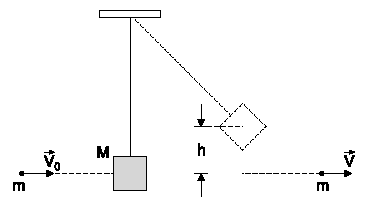 56-Uma bola desloca-se em translação, com velocidade escalar v 1 =,0 m/s num plano horizontal sem atrito.