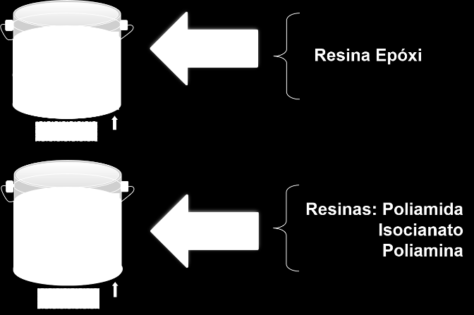 Esquema reacional nº 03 Estrutura geral da resina epóxi (EDGBA).