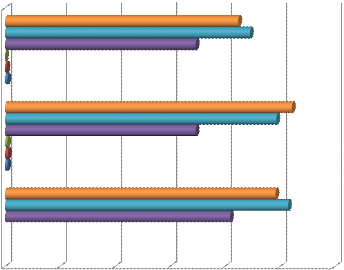 Gráfico 20: Composição do Ativo vs.