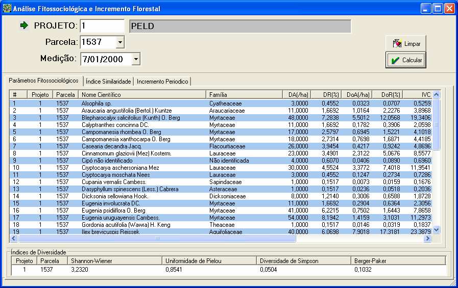 158 Figura 47 Tela para processamento dos Parâmetros Fitossociológicos e Índices de Diversidade.