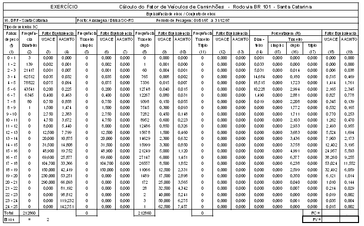 EXERCÍCIOS 1) Calcular o fator de