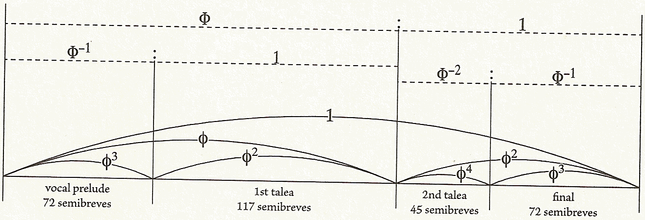 3. Na Música 5 Figura 3.14: Pauta, II. (Béla Bartók: And Analysis of his Music).