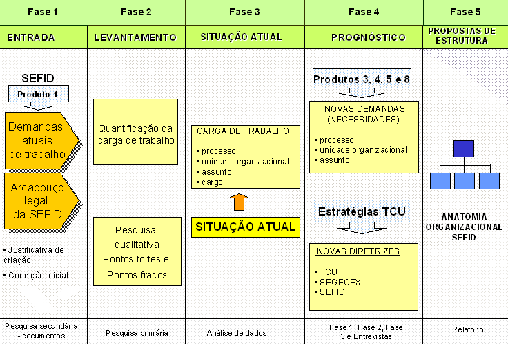 Figura 1 Abordagem metodológica P7 Fonte: elaboração FGV. 12.