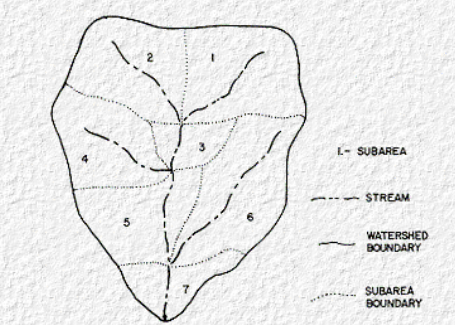 99.9 SCS para várias bacias com exemplo Vamos usar um modelo adaptado do FHWA, 1984 para várias bacias conforme se pode ver na Figura (99.5).