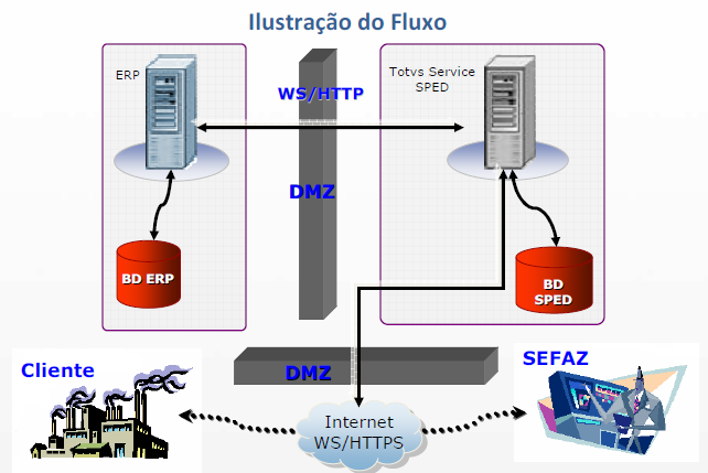 TOTVS Service SPED - TSS Produto : TOTVS SERVICE SPED TSS Versão 10 Chamado : TFYDR2/ TGUIV1 / TGNCN9 / TGVIPT Data da publicação : 01/04/13 País(es) : Brasil / Argentina Banco(s) de Dados : Todos