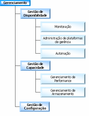 59 experientes e com conhecimentos aprofundados em determinadas plataformas.