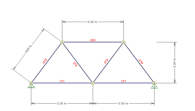 Nesta imagem podemos ver as dimensões da ponte e o valor da carga sobre cada barra.