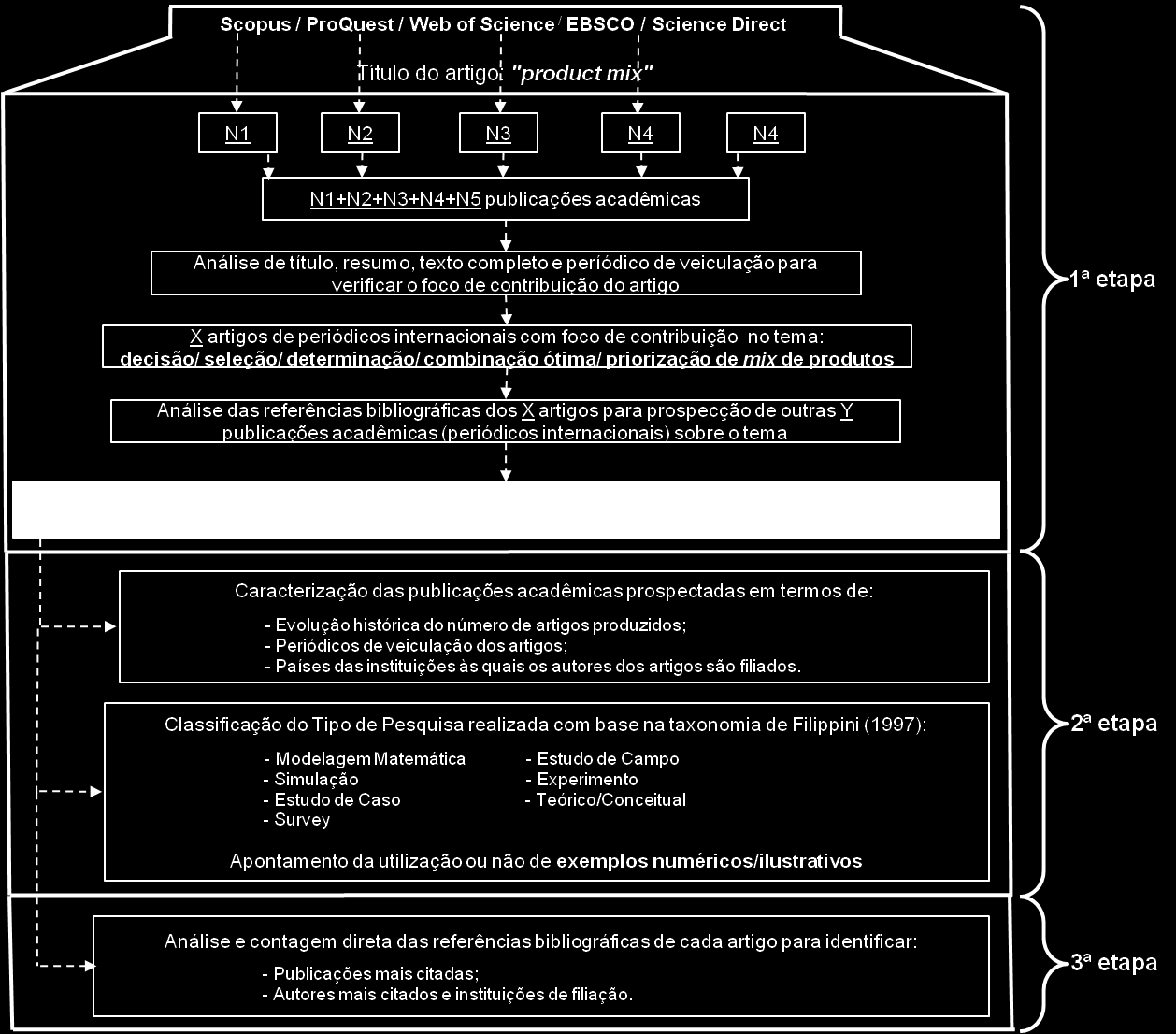 Fonte: Elaborado pelos autores 3.