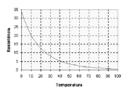 e compostos químicos, refrigeradores domésticos, aquecedores, fornos elétricos e de microondas, como os dos exemplos a seguir (NATALE, 2003). 52