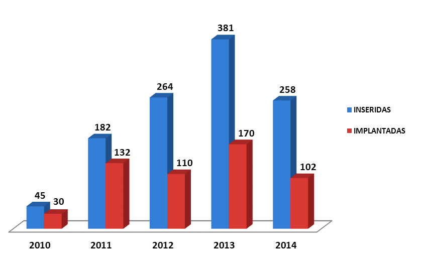 Inovação sustentável PERC Programa de Excelência no Relacionamento com a Cadeia de Fornecimento Aprimorar o relacionamento da Cadeia de Fornecedores do Grupo Fleury, por meio do aumento da