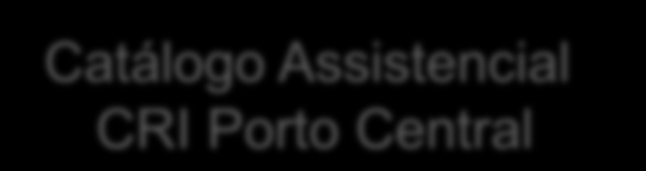 Catálogos Assistenciais: a construção do processo um processo em construção 3. Passo Definição da estrutura, formato e conteúdo do Catálogo Assistencial 4. Passo Elaboração do corpo do documento.