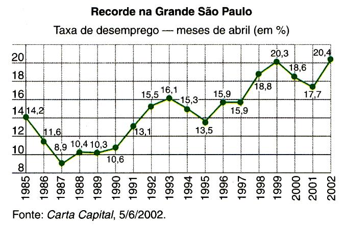 2) (UFPE adaptado) O índice de confiabilidade na economia é um número entre 0 e 0 que mede a confiança dos empresários na economia brasileira.