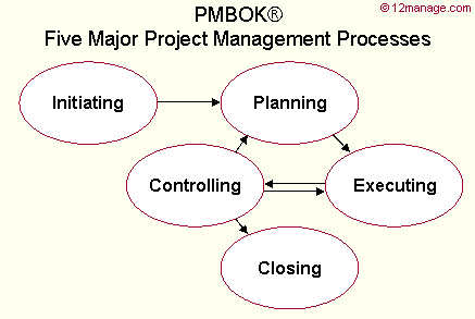 No processador P3 possui como entrada um planejamento potencializado por melhoria contínua, que passa a ser as especificações dos clientes e normas de fabricação, fornecendo dados para o planejamento