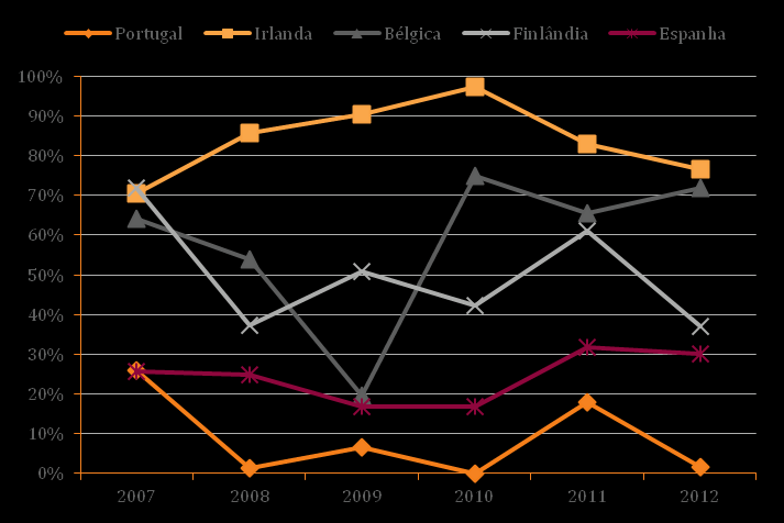 307 GRÁFICO G.