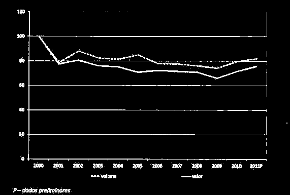 338 GRÁFICO L.