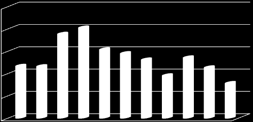 Tabela 2 apreensão anual de armas de fogo no Estado do Rio de Janeiro, segundo percentual do tipo de uso, 2000-2010.