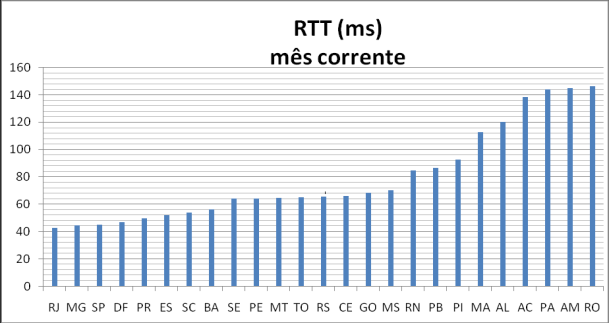 estes valores está na implantação, no dia 29 de julho, do Multilink PPP (MLPPP), método para balanceamento de tráfego em camada 2 que substitui o equal cost multipath do OSPFv2.