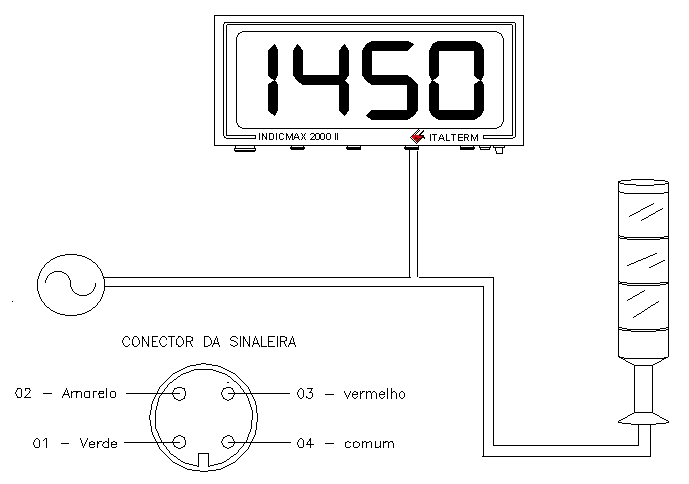 Verde Contato efetuado Amarelo Início de Medição Vermelho Fim de Medição A sinaleira externa pode ser especificada com a seguinte