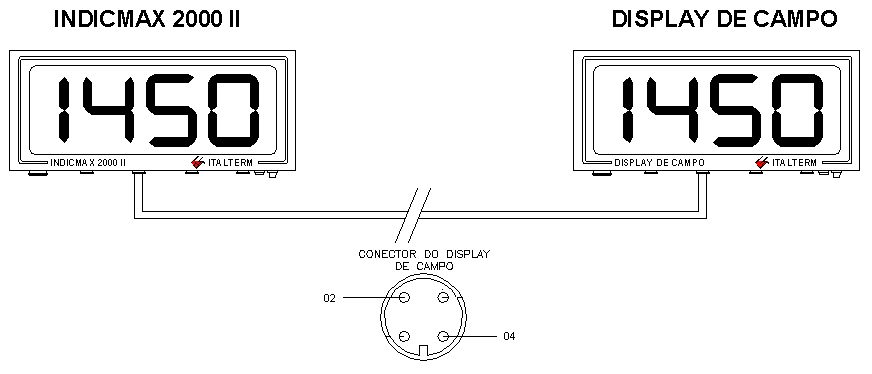 Display de campo O Display de Campo é um instrumento destinado somente a repetição da última leitura efetuada pelo Indicmax 2000 II.