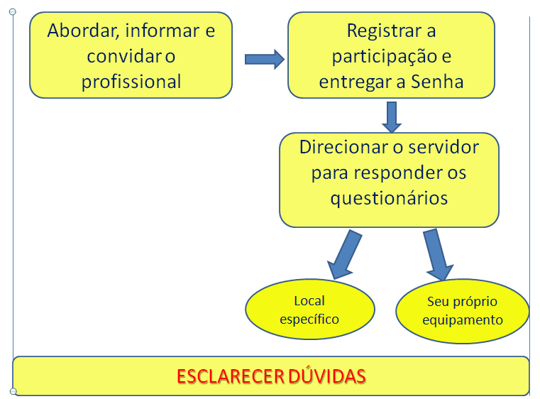 8. - Fluxo de Trabalho do Monitor 9- BIBLIOGRAFIA Longo, F. Mérito e flexibilidade: a gestão das pessoas no setor público. São Paulo: FUNDAP, 2007.