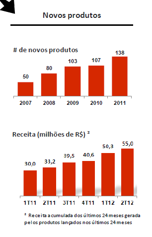 O financiamento dos projetos, majoritariamente advindo da própria companhia, é compartilhado e administrado pela Diretoria; Busca-se endereçar questões de alta complexidade e largo alcance,