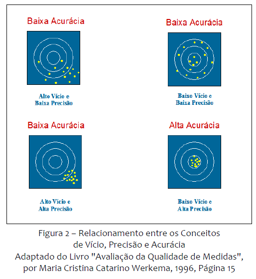 Utilizando como exemplo as pesquisas de opinião: mesmo que o mesmo entrevistador fizesse todas as pesquisas, seria muito difícil que tivéssemos as mesmas amostras e o mesmo ambiente.