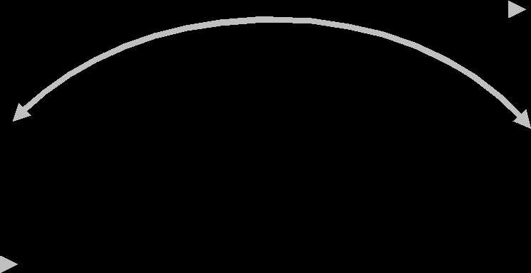 A AS 100 AS 101 B 222.222.10.0/30.2 220.220.8.0/24.1.2.1.2 220.220.16.0/24.1 C ibgp TCP Connection D interface Serial 1 ip address 220.220.16.2 255.255.255.252 router bgp 101 network 220.220.16.0 mask 255.