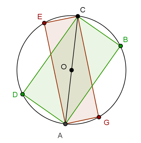 9.2 1. Um ponto move-se numa reta de tal forma que, em cada instante (em segundos), a distância (em cm) à origem é dada pela expressão ( ). 1.1. No instante inicial, qual a distância do ponto à origem?