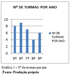 O Agrupamento tem como escola sede a EB2/3 D. Manuel de Faria e Sousa, situada no centro da cidade de Felgueiras (sede de concelho).