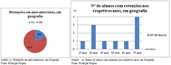 O recurso a estas tecnologias torna as práticas pedagógicas mais inovadoras, mais motivadoras e eficazes.