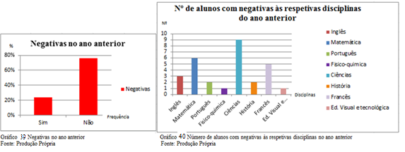 o tempo de estudo, elogia os pequenos/grandes sucessos obtidos, e não deixa criar desânimo perante as dificuldades (Armanda Zenhas, 2008).