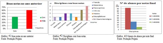 Em resposta à questão se gostam de Geografia, 95% dos alunos disseram que sim e 5% que não 102. A sustentar esta ideia surgem outras investigações, como por exemplo a de Zonta & Ferreira (2006, p.