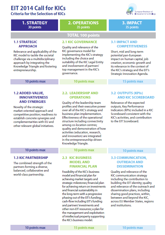 Business plan Co-investment