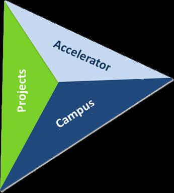 interventions Workplace interventions Overcoming functional loss Projects Projects Projects Projects Leverage enabling technologies