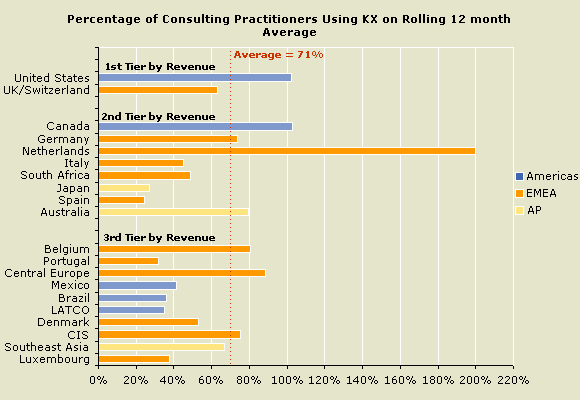 (2012) Percentagem de uso do KX por pais nos últimos 12