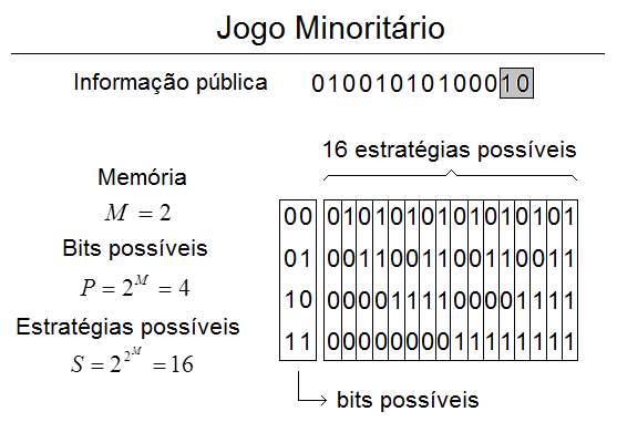 Figura 6: Espaço de estratégias possíveis para, inspirado no modelo de Sinha et al.(2011).