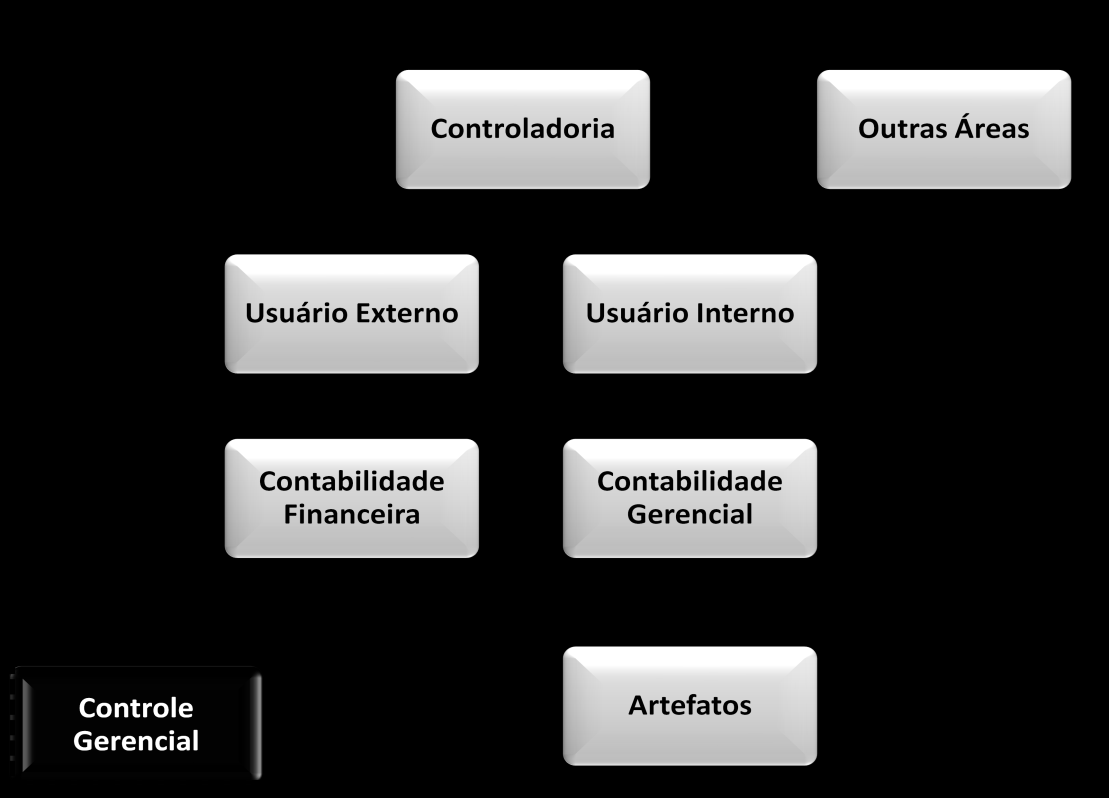 38 Figura 2 - Relação dos conceitos de Contabilidade Gerencial, Controle Gerencial e Sistema de Informação Gerencial. Fonte: Adaptado de Frezatti et al. (2009, p. 12).